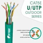 Cat5e Cable