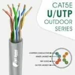 Cat5e Cable Outdoor