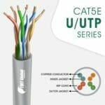 Cat5e Cable U-Utp