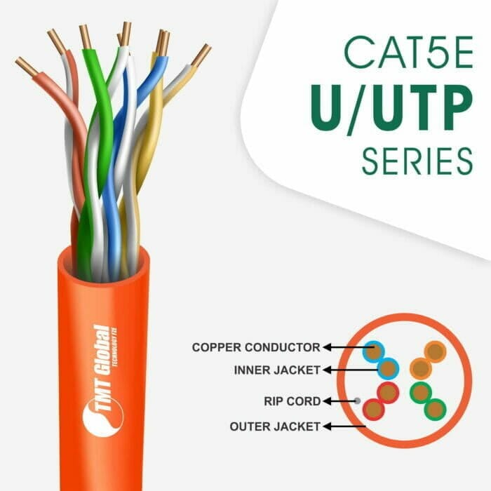 Cat5e Cable U-Utp