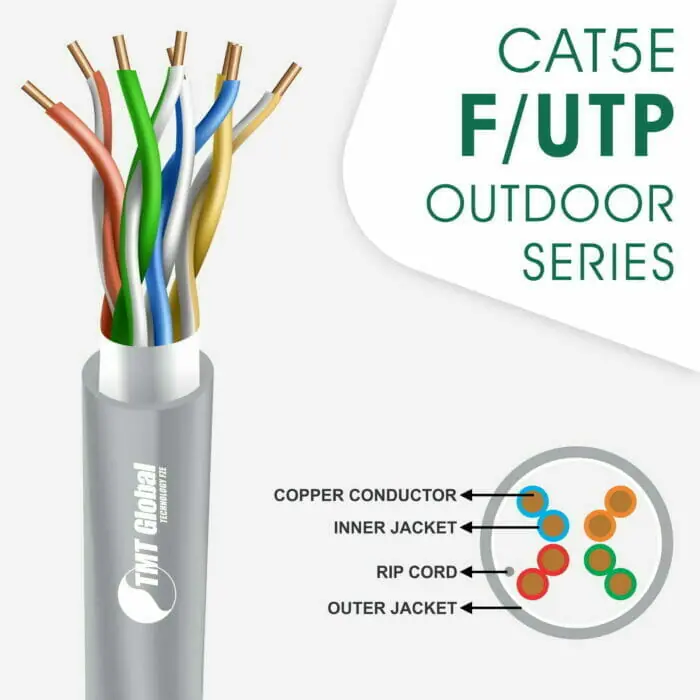 cat5e f/utp cable
