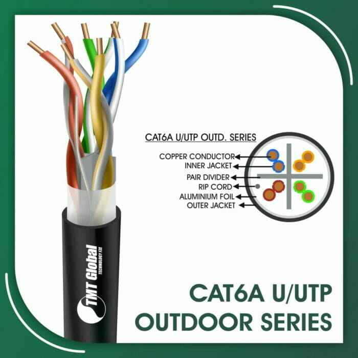 Cat6a Network U-UTP