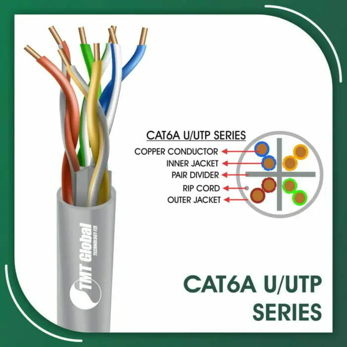 Cat6a U-UTP 305m