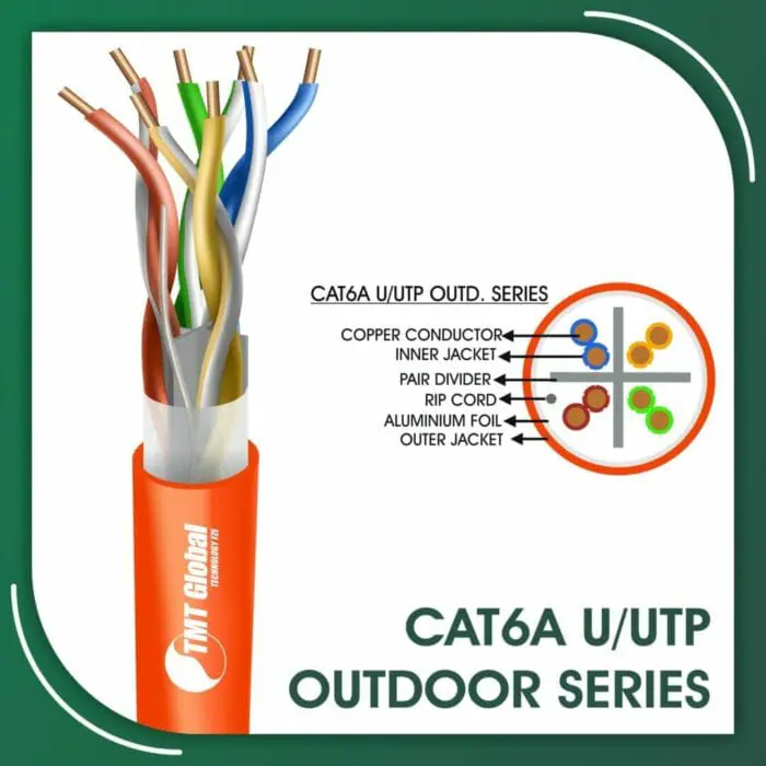Network Cable