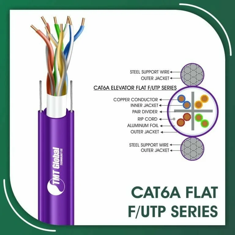 Cat6a F-UTP Flat