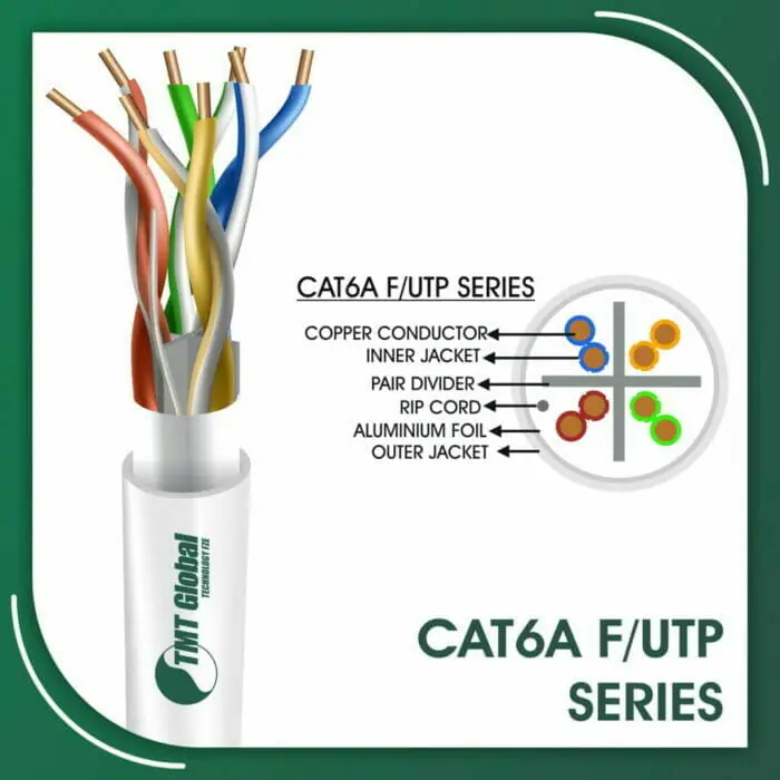 Cat6a Cable 23awg F-UTP