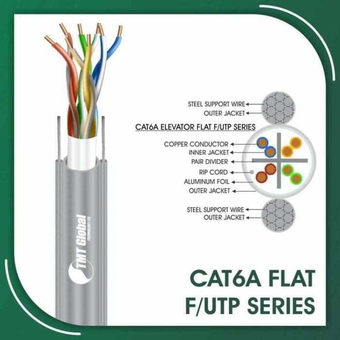Cat6a Cable 23awg
