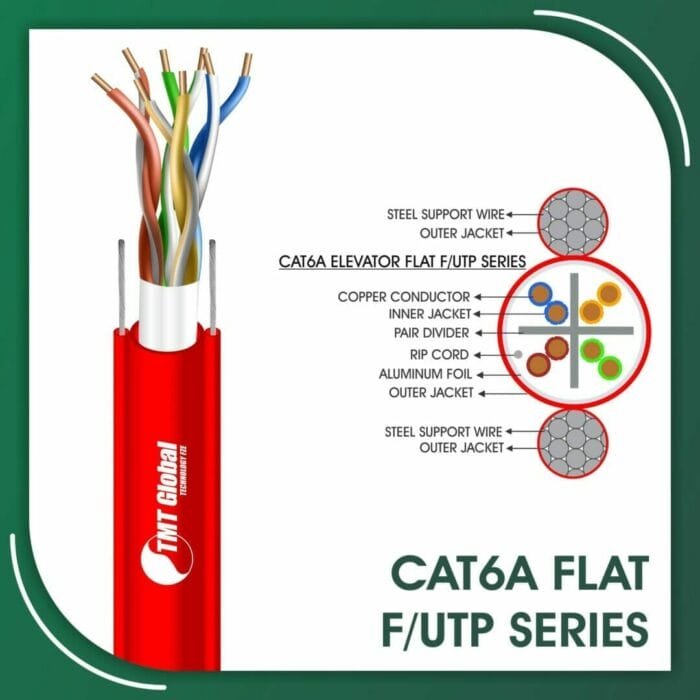 Cat6a Network Cable