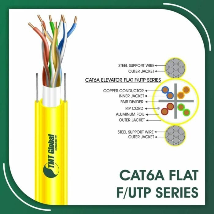 Cat6a Network Cable
