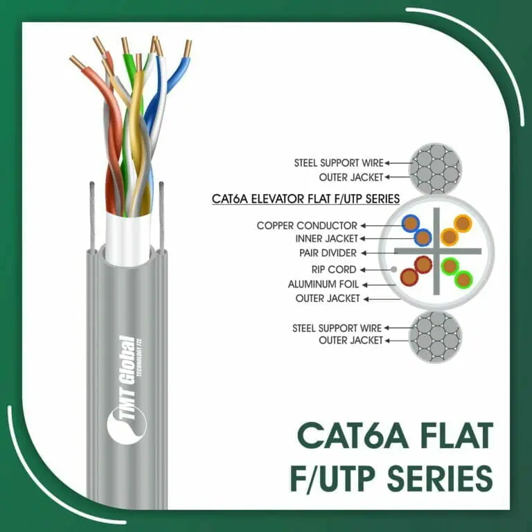 Cat6a F-UTP Cable