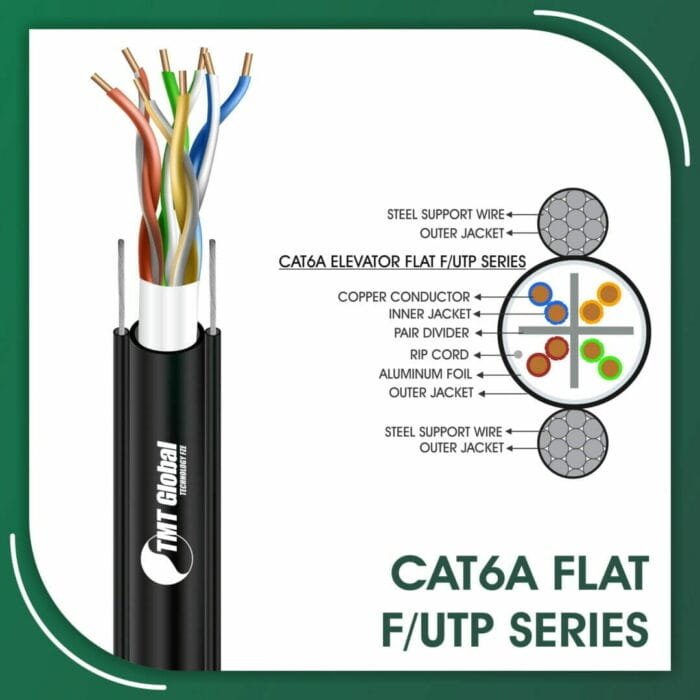 Cat6a Cable
