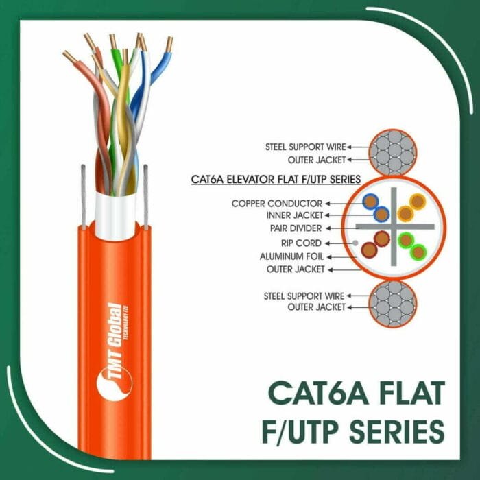 Cat6a Network Cable