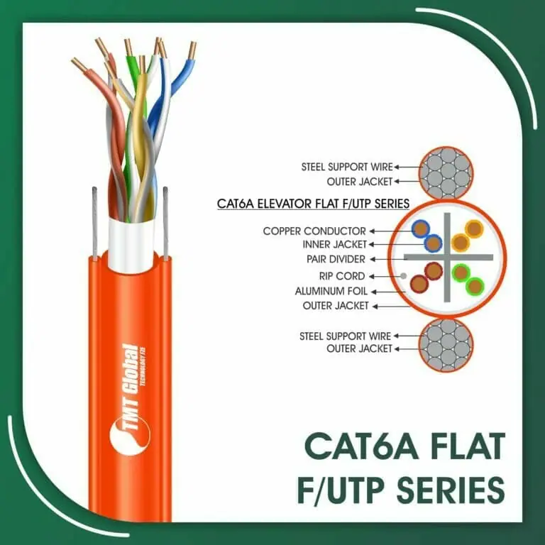 Cat6a Network Cable