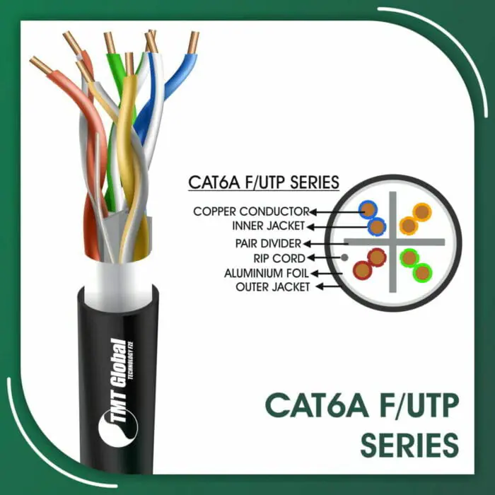 Cat6a Cable F-UTP