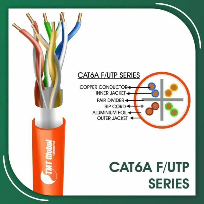 Cat6a Cable F-UTP 305m