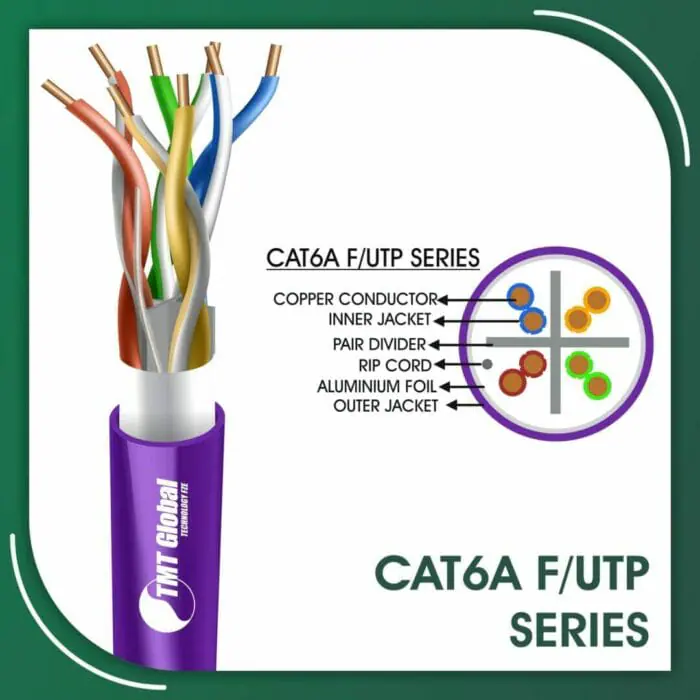Cat6a Cable 23awg