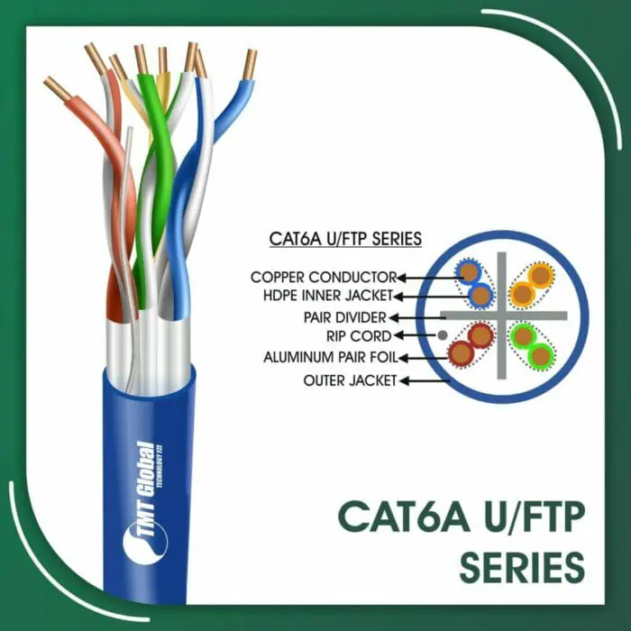 Cat6a Cable 23awg