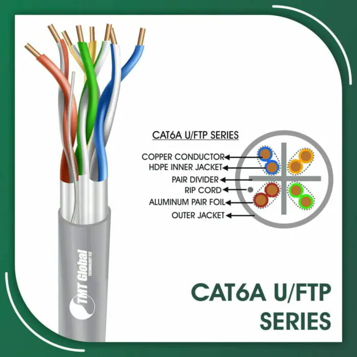 Cat6a cable