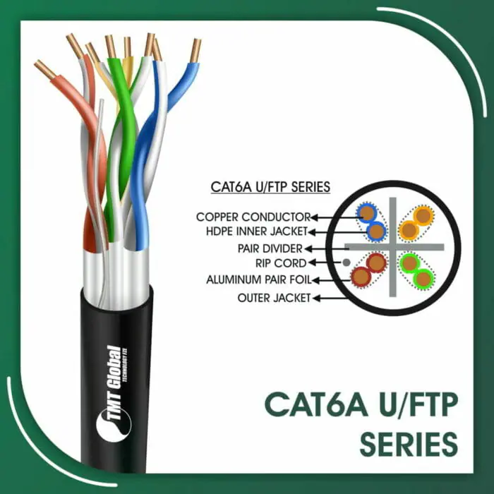 Cat6a Network Cable