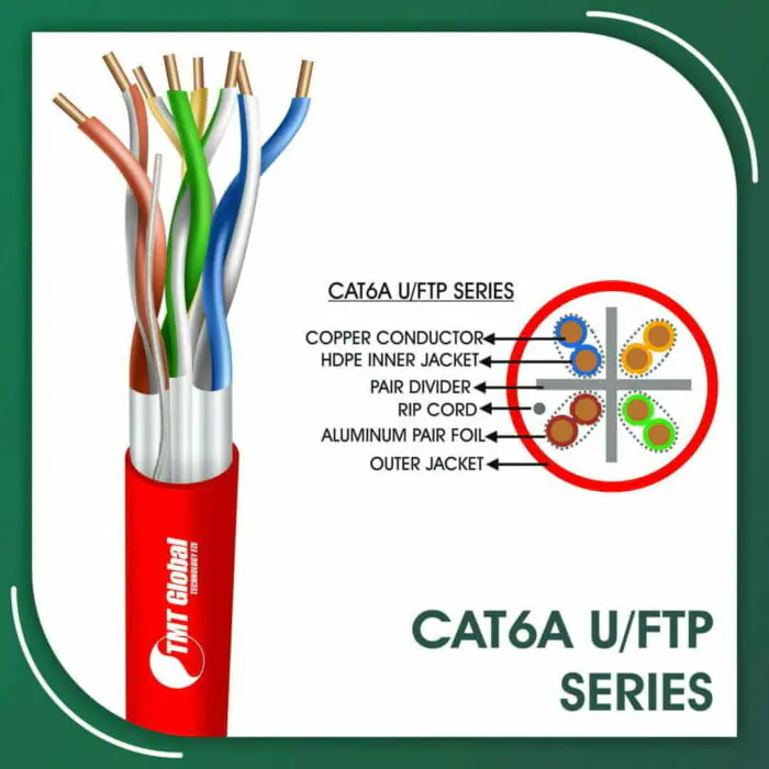 Cat6a Cable 23awg