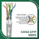 Cat6a U-FTP Cable