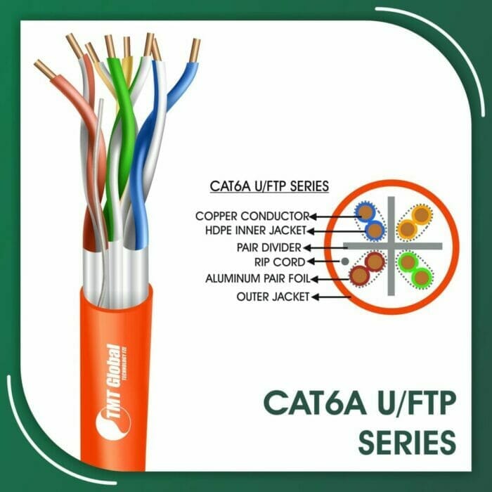 Cat6a Cable U-FTP 305m