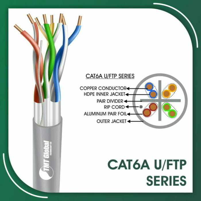 23awg Cat6a Network Cable