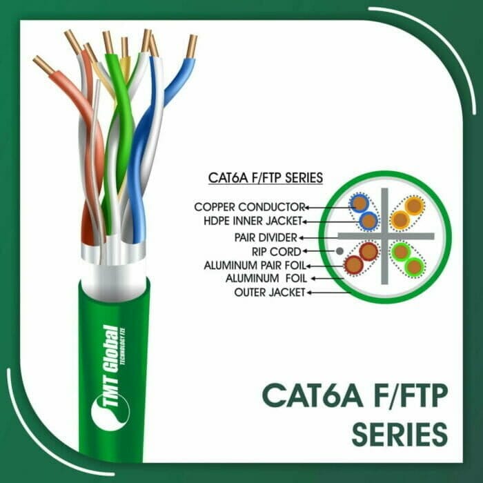 Cat6a Cable F-FTP 305m