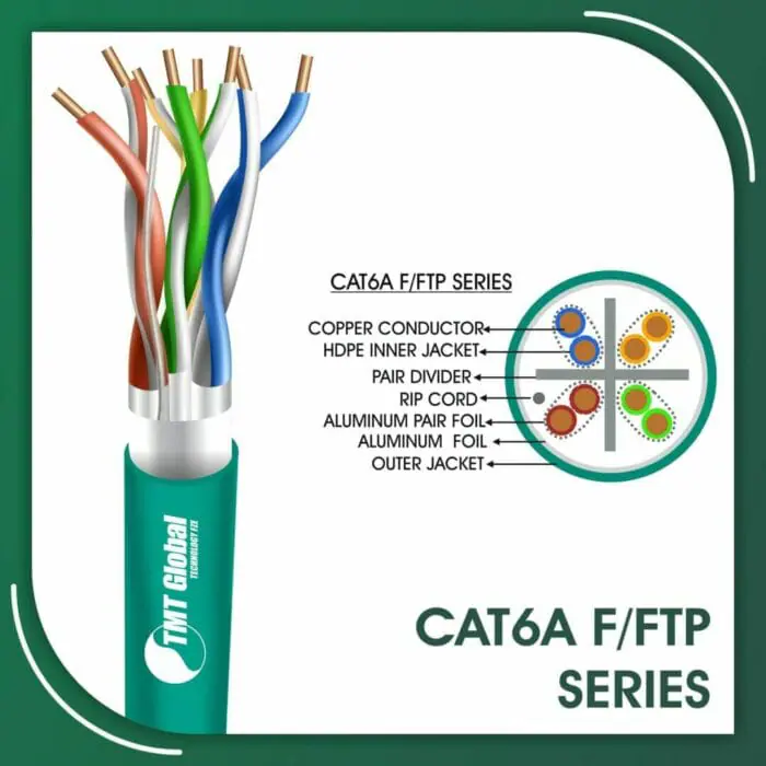 Cat6a F-FTP 305m