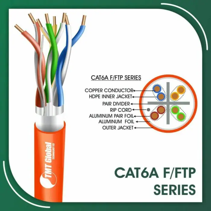 Cat6a Cable