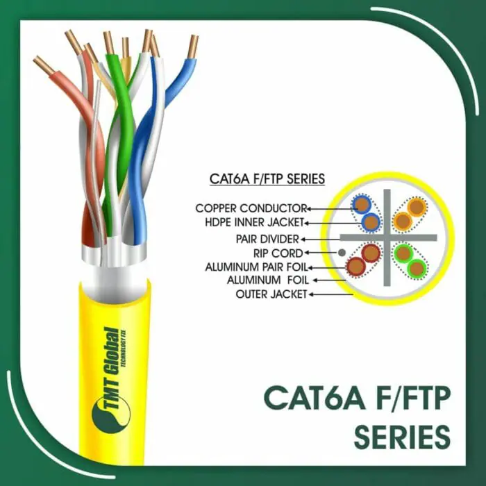 Cat6a Cable