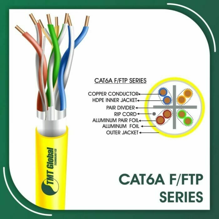 Cat6a F-FTP LSZH