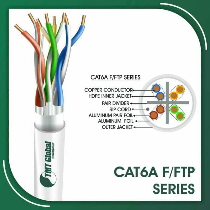 Cat6a 4pair F-FTP