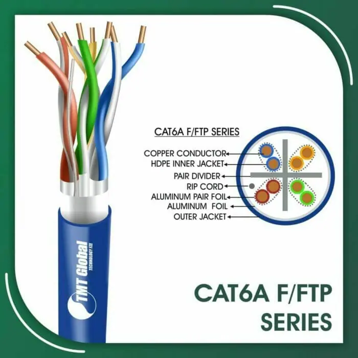 Cat6a Cable F-FTP