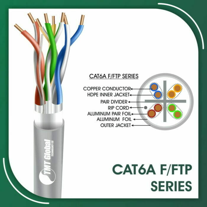 Cat6a F-FTP cable