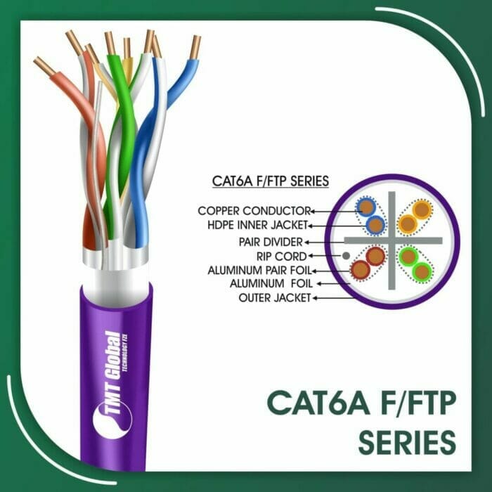 Cat6a Cable F-FTP 305m