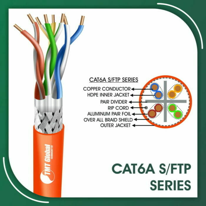 Cat6a Cable LSZH