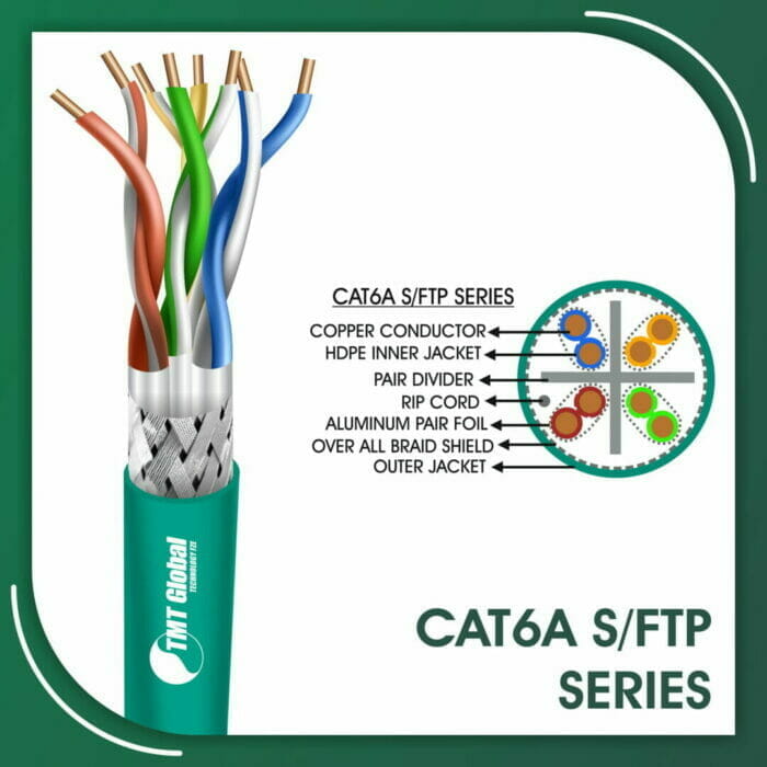 Cat6a S-FTP cable