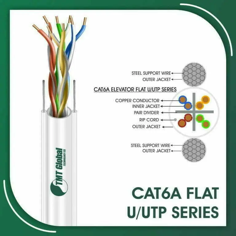 Cat6a Flat Cable
