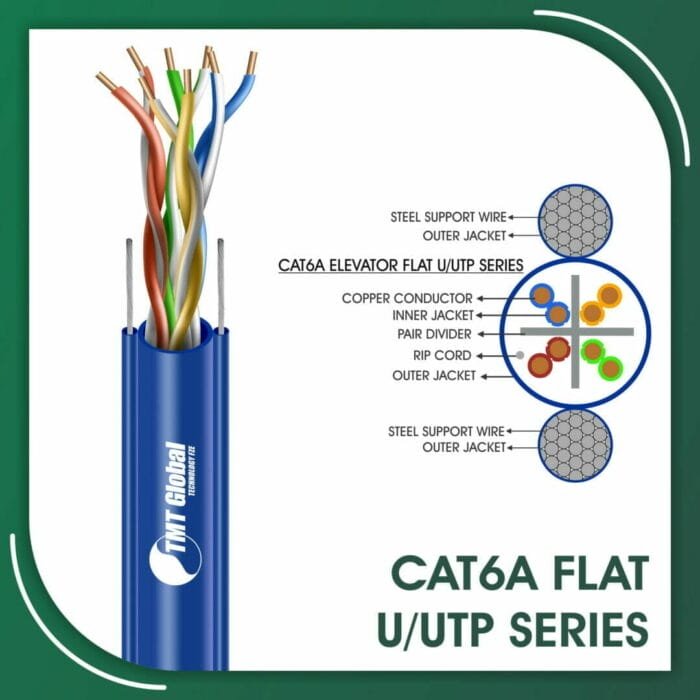network cable color code & Cat6a U/UTP Flat Cable 305m