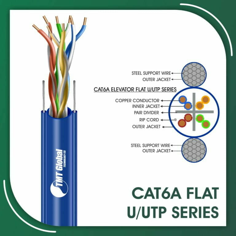 Cat6a U-UTP Flat