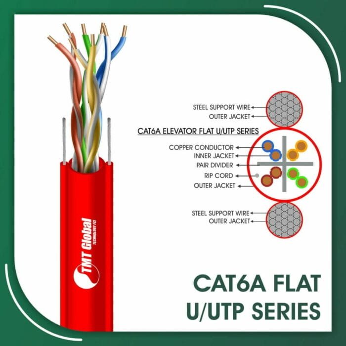 Cat6a Cable 23awg