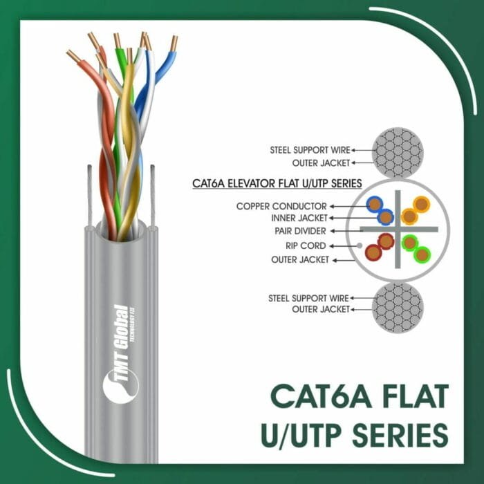 Cat6a Cable