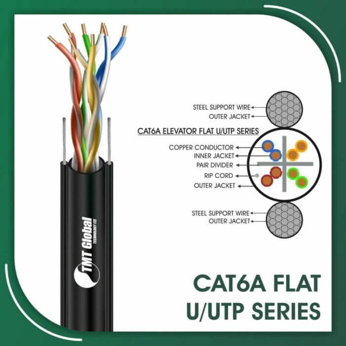 Cat6a Network Cable