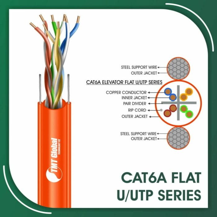 Cat6a Cable 305m