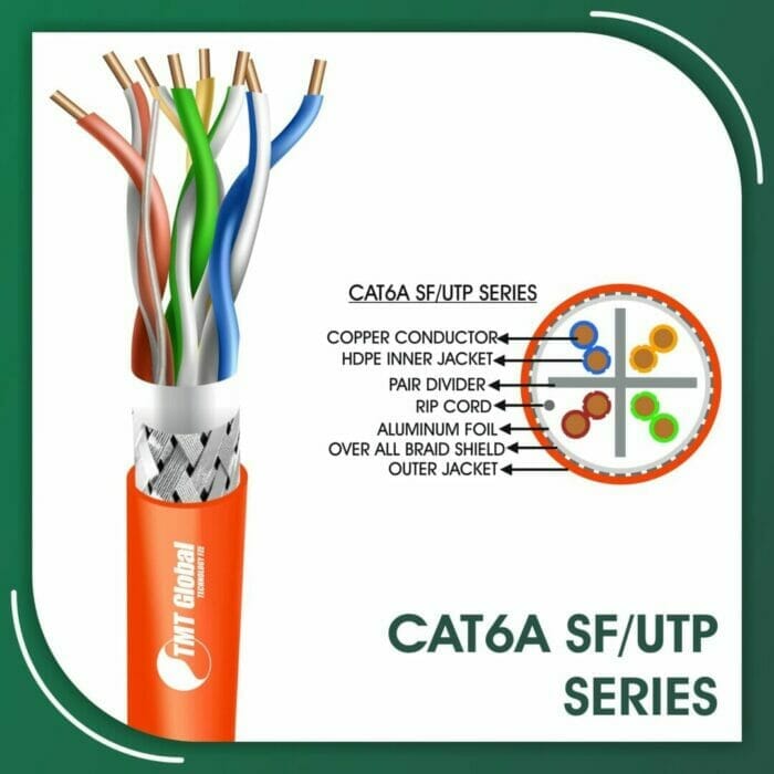 Cat6a SF-UTP 305m
