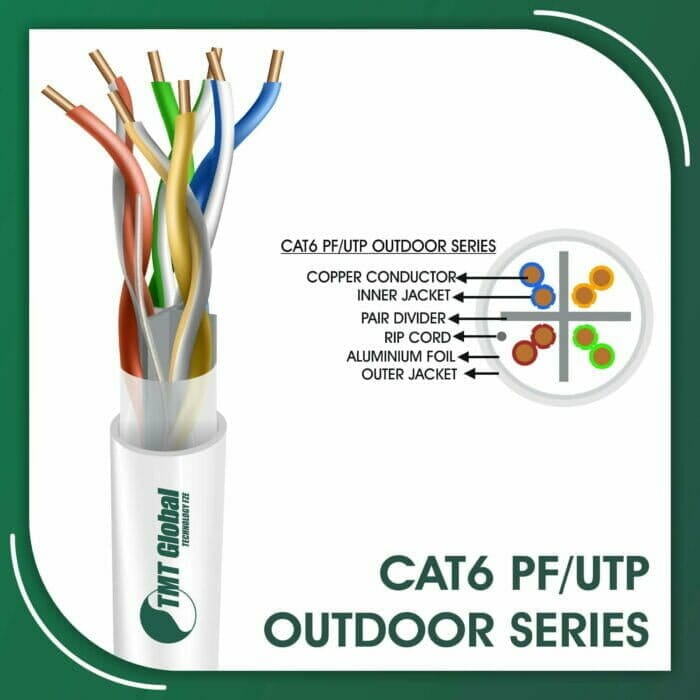 Cat6 Cable uutp