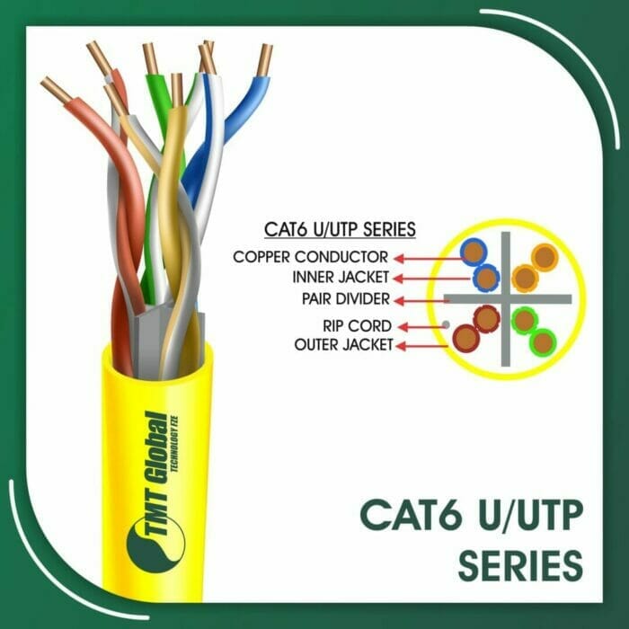 Cat6 UUTP Cable