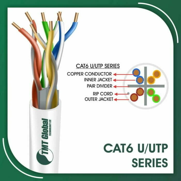 Cat6 U-UTP cable
