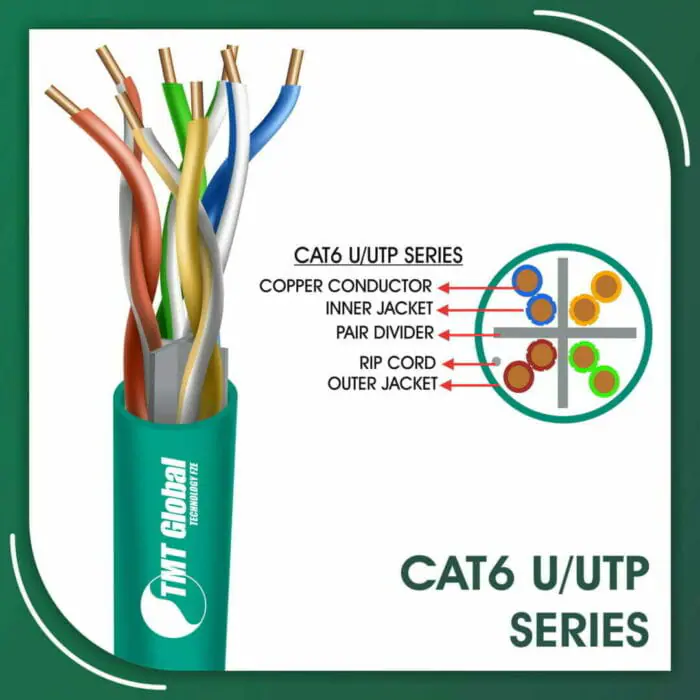 24awg Cat6 Cable